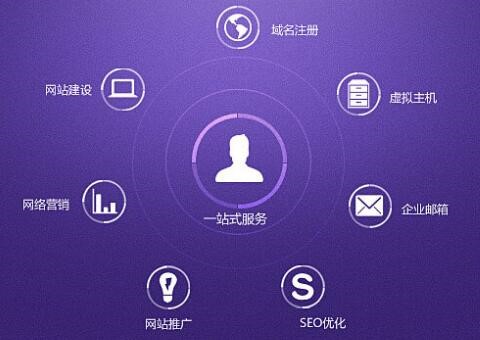 網站建設公司哪家好，企業建站該如何選擇